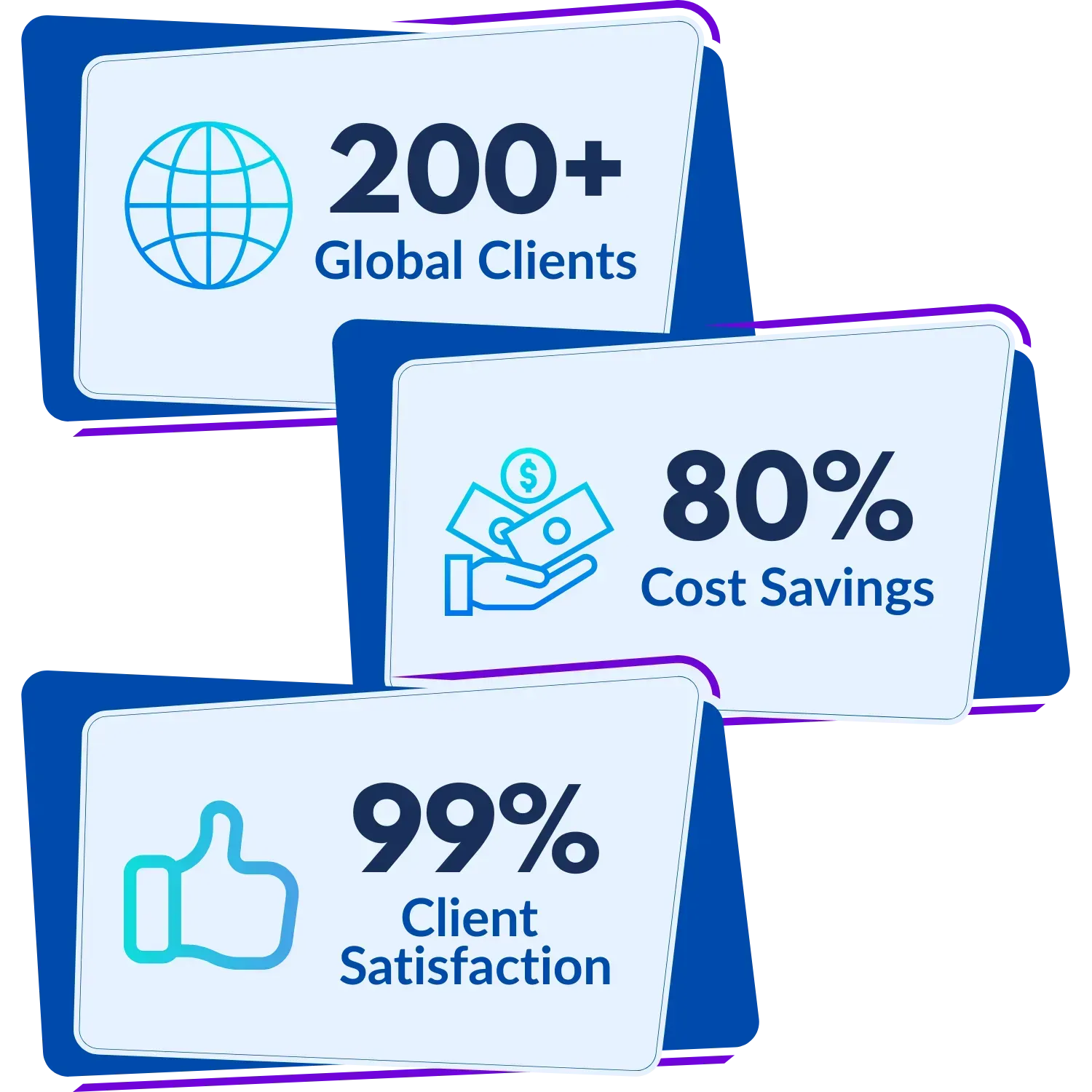 Global client icons highlighting cost savings and satisfaction.